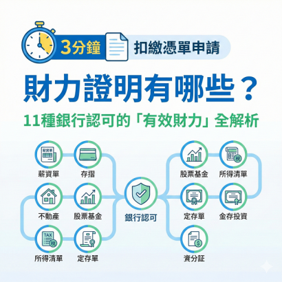 財力證明有哪些？扣繳憑單申請只要3分鐘！11種銀行認可的「有效財力」全解析