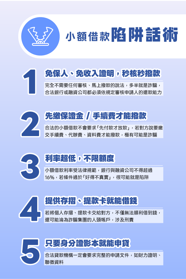 小額借款詐騙陷阱話術