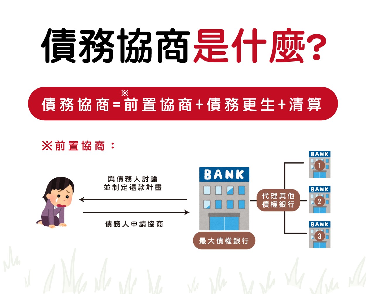 債務協商是什麼?