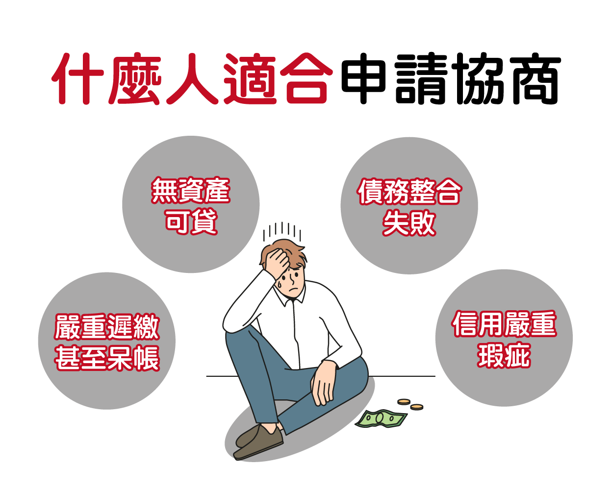 什麼人適合申請債務協商?