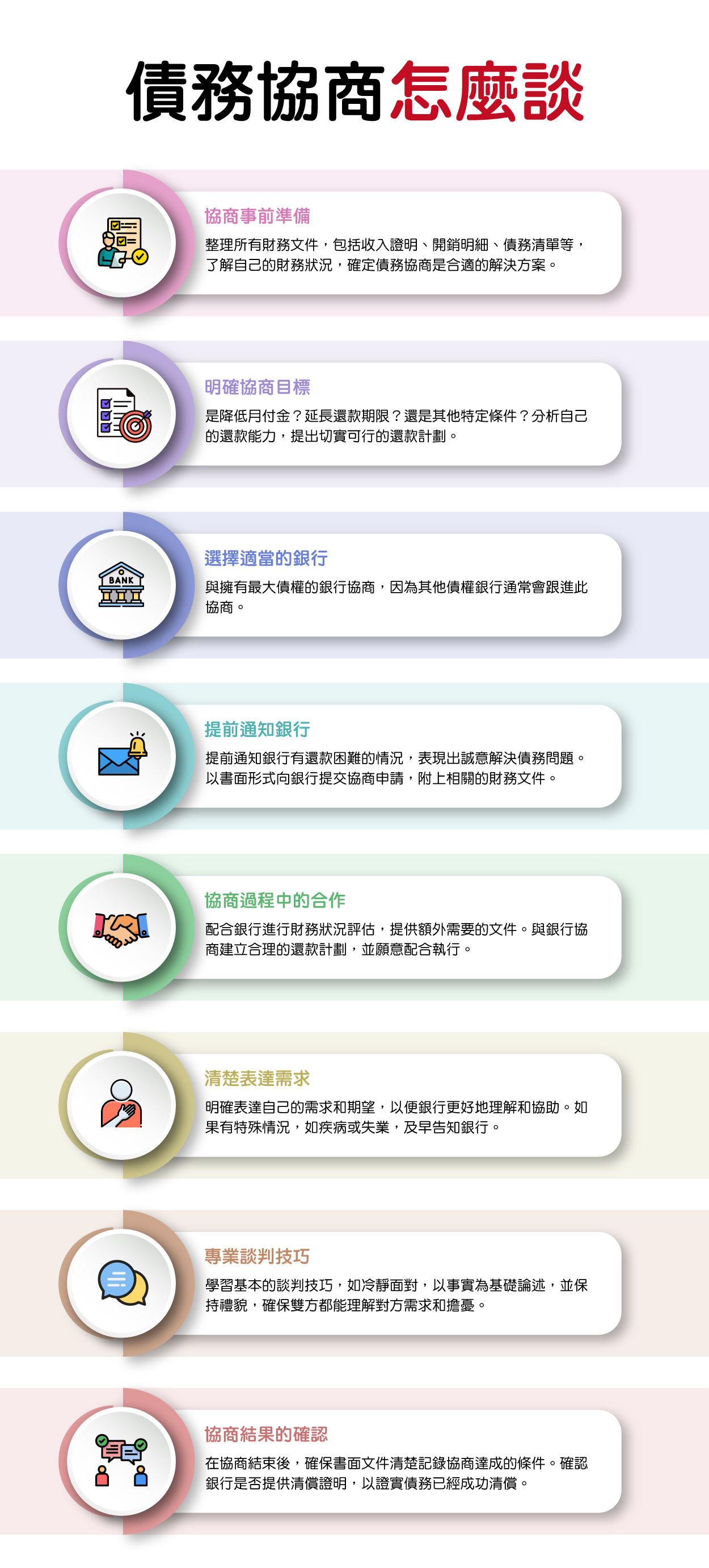 債務協商怎麼談?