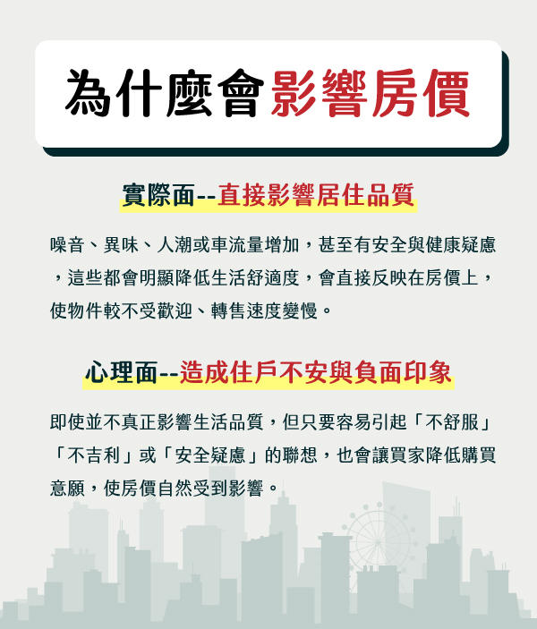 嫌惡設施為什麼會影響房價