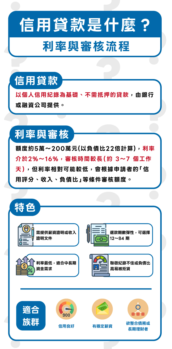 信用貸款是什麼?利率與審核流程