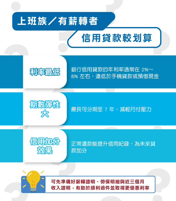 1.上班族/有薪轉者 → 信用貸款較划算
