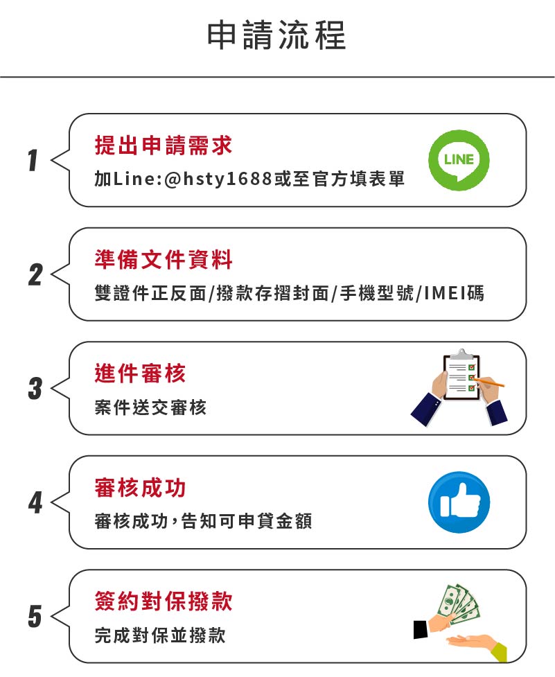 手機貸款申請流程-皇順國際手機貸款