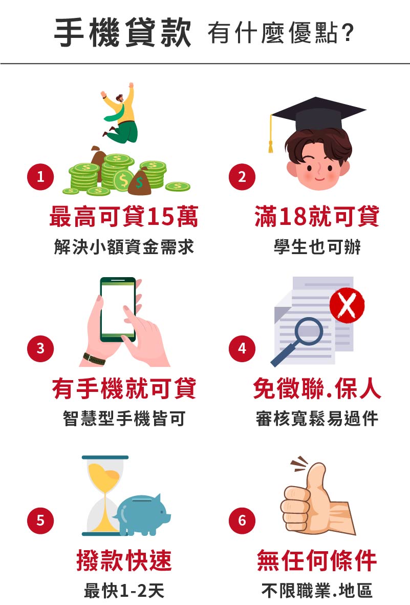 手機貸款優點/最高15萬/免聯徵保人/滿18有手機就可申請/撥款快速1~2天即可撥款-皇順國際手機貸款