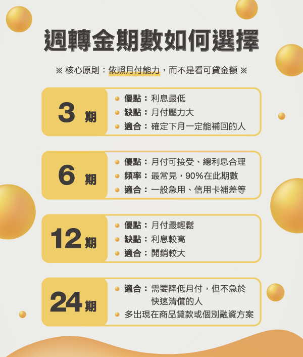 週轉金期數如何選擇？
