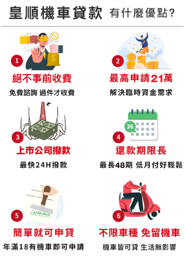 皇順國際 機車貸款優點