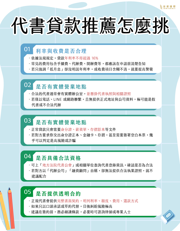 代書貸款推薦怎麼挑