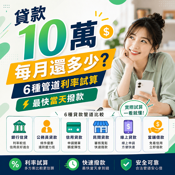 貸款10萬每月還多少？6種管道利率試算，最快當天撥款