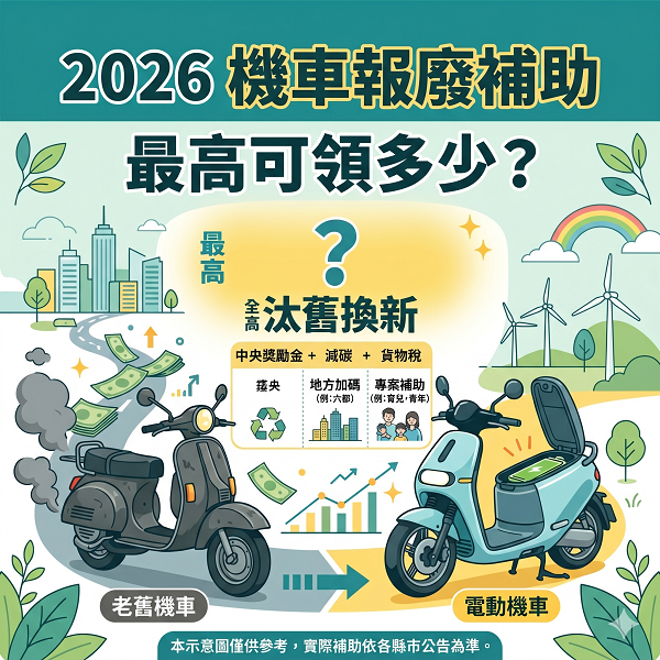【2026機車報廢補助】最高可領多少？申請流程、報廢回收金與舊換新條件一次看